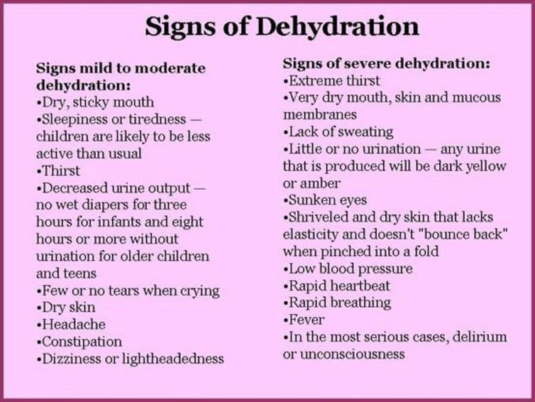 Signs Of Dehydration In Adults - Becareful Of Lack Of Fluid