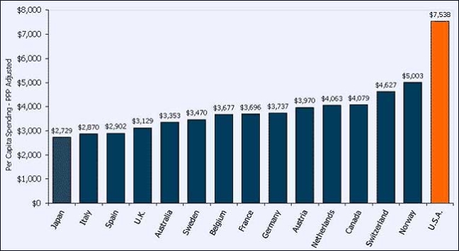 What Is The Average Cost Of Health Insurance In The United States 